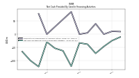 Net Cash Provided By Used In Financing Activities