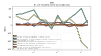 Net Income Loss
