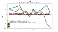 Increase Decrease In Inventories