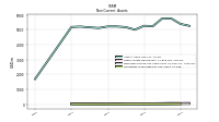 Deferred Income Tax Assets Net