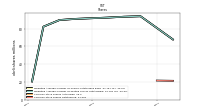 Common Stock Shares Outstanding