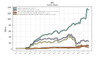 Accounts Receivable Net Current