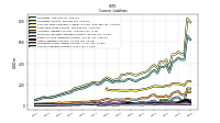 Operating Lease Liability Current