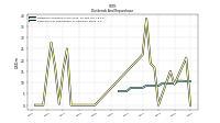 Payments For Repurchase Of Common Stock