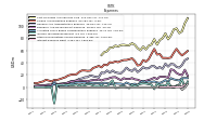 Other Nonoperating Income Expense