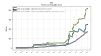 Finite Lived Intangible Assets Accumulated Amortization