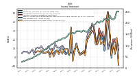 Net Income Loss