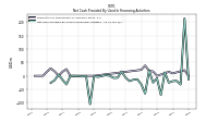 Net Cash Provided By Used In Financing Activities