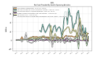 Net Income Loss