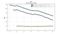 Operating Lease Liability Current