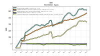 Accumulated Other Comprehensive Income Loss Net Of Tax