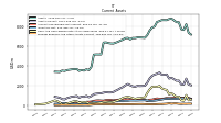 Prepaid Expense And Other Assets Current