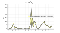 Dividends Common Stock Cash