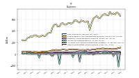 Other Nonoperating Income Expense