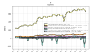 Income Tax Expense Benefit