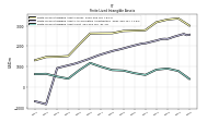 Finite Lived Intangible Assets Net