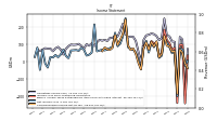 Income Loss From Continuing Operations 
Before Income Taxes Extraordinary Items Noncontrolling Interest