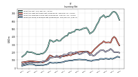 Inventory Work In Process Net Of Reserves