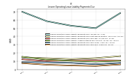 Lessee Operating Lease Liability Payments Due Year Four