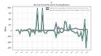 Net Cash Provided By Used In Financing Activities