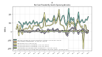Increase Decrease In Prepaid Deferred Expense And Other Assets