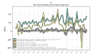 Net Income Loss