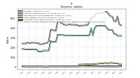 Pension And Other Postretirement Defined Benefit Plans Liabilities Noncurrent