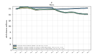 Weighted Average Number Of Diluted Shares Outstanding