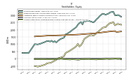 Accumulated Other Comprehensive Income Loss Net Of Tax