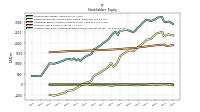 Common Stock Value