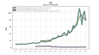 Allowance For Doubtful Accounts Receivable Current