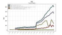 Other Assets Current