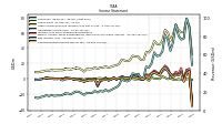 Other Comprehensive Income Loss Net Of Tax