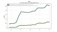 Lessee Operating Lease Liability Undiscounted Excess Amount