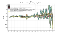 Increase Decrease In Accounts Receivable