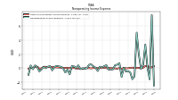 Other Nonoperating Income Expense