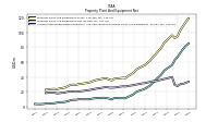 Accumulated Depreciation Depletion And Amortization Property Plant And Equipment