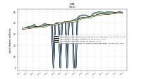 Common Stock Shares Issued