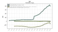 Retained Earnings Accumulated Deficit