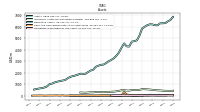 Cash And Cash Equivalents At Carrying Value