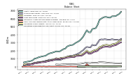 Cash And Cash Equivalents At Carrying Value