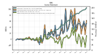 Other Comprehensive Income Loss Net Of Tax