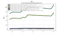 Lessee Operating Lease Liability Payments Remainder Of Fiscal Year