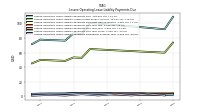 Lessee Operating Lease Liability Payments Due Year Four