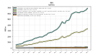 Derivative Liabilities