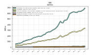 Dividends Payable Current And Noncurrent