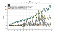 Increase Decrease In Prepaid Deferred Expense And Other Assets