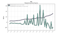 Nonoperating Income Expense