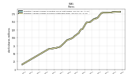 Weighted Average Number Of Shares Outstanding Basic