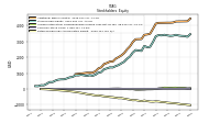 Retained Earnings Accumulated Deficit